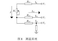 一體化智能溫度變送器系統設計