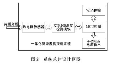 一體化智能溫度變送器系統設計框圖