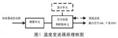 淺談溫度變送器檢驗、維護與故障處理