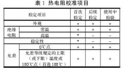 熱電阻的校準及常見(jiàn)故障分析