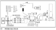 一種熱電偶在燃燒室出口溫度場(chǎng)的測量應用