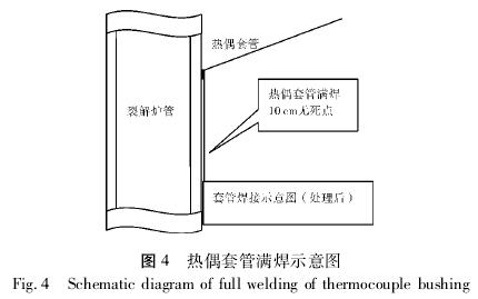 熱電偶套管滿(mǎn)焊示意圖