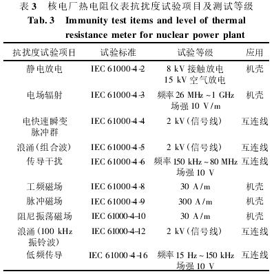 核電廠(chǎng)熱電阻抗擾度試驗項目及測試等級