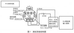 熱電阻測溫在糧食系統中的應用