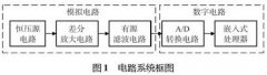 基于鉑熱電阻高溫檢測系統設計與優(yōu)化