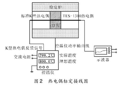 熱電偶標定接線(xiàn)圖