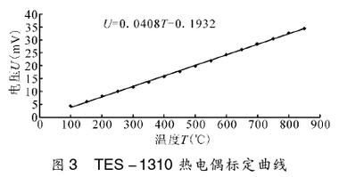 熱電偶標定曲線(xiàn)圖