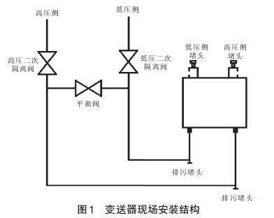 差壓變送器現場(chǎng)安裝結構圖