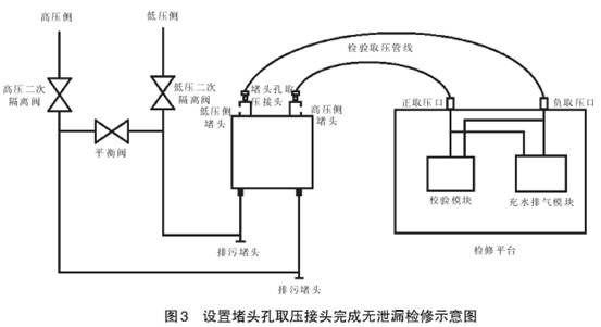 差壓變送器設置堵頭取壓接頭完成無(wú)泄漏檢修示意圖