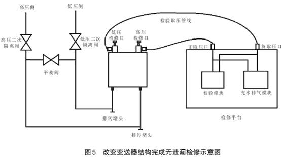 改變差壓變送器結構完成無(wú)泄漏檢修示意圖