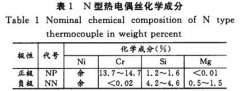 N型熱電偶熱電勢穩定性