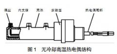 無(wú)冷卻高溫熱電偶設計及應用