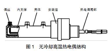 無(wú)冷卻高溫熱電偶結構圖