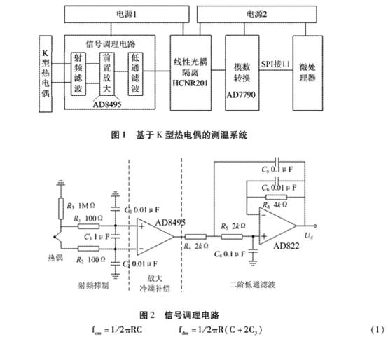 基于K型熱電偶的測溫系統圖示