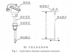 卡套式熱電阻結構的改進(jìn)及在發(fā)電系統中應用