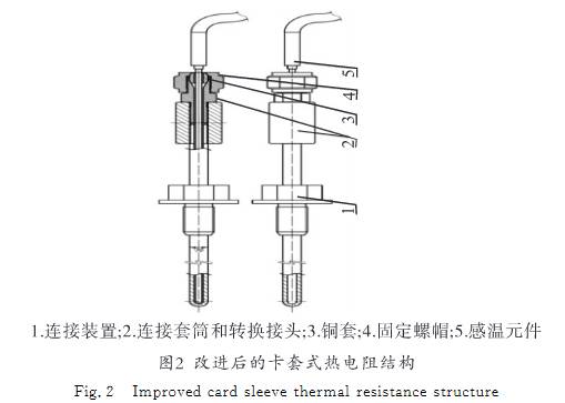改進(jìn)后卡套式熱電阻結構圖
