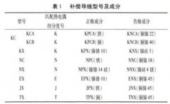 淺談溫度自動(dòng)檢定系統檢定工業(yè)熱電阻的方法