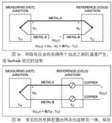 熱電偶在高線(xiàn)廠(chǎng)加熱爐的應用