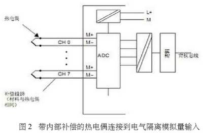 帶內部補償的熱電偶連接到電氣隔離模擬量輸入
