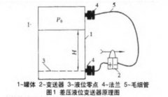 差壓液位變送器在油田中的應用及常見(jiàn)故障分析
