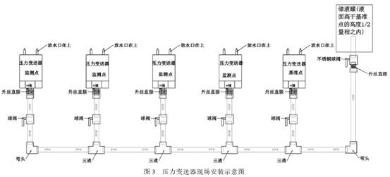 壓力變送器現場(chǎng)安裝示意圖