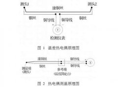 銅-康銅熱電偶測溫技術(shù)在果樹(shù)研究中的應用