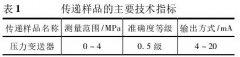 壓力變送器比對結果分析與評價(jià)