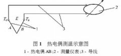 熱電偶測溫技術(shù)在礦井防滅火中的應用