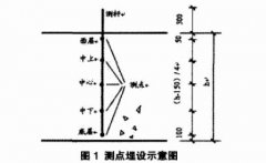 銅-康銅熱電偶在大體積混凝土溫度監測中的應用