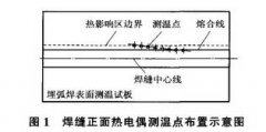 熱電偶測溫技術(shù)在埋弧焊溫度場(chǎng)測量中的應用