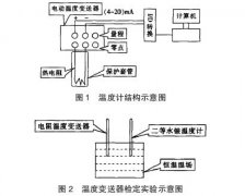 溫度變送器現場(chǎng)檢定經(jīng)驗探析