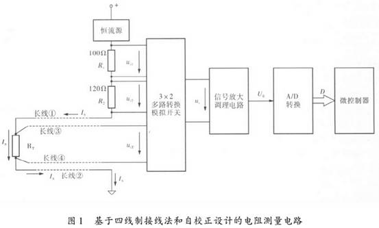 基于四線(xiàn)制接線(xiàn)法和自校正設計的電阻測量電路圖示