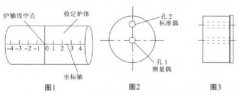 熱電偶檢定爐溫場(chǎng)均勻性測試方法探討