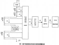 多通道熱電阻測量若干問(wèn)題