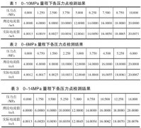 影響天然氣管道用壓力變送器誤差的幾種因素