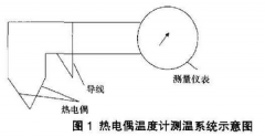 熱電偶在工業(yè)生產(chǎn)中的應用