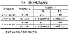 工業(yè)鎢錸熱電偶的性能與應用