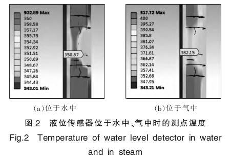 液位傳感器位于水中、氣中時(shí)的測點(diǎn)溫度圖示