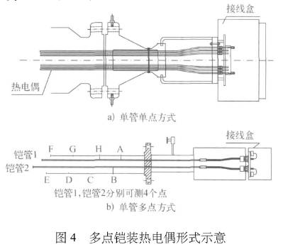 多點(diǎn)開(kāi)支熱電偶形式圖示