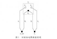 基于對聯(lián)熱電偶的液冷板進(jìn)出口小溫差測量