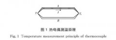 柔性多點(diǎn)熱電偶在再生器測溫中應用