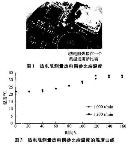 熱電阻測量熱電偶參比端的溫度曲線(xiàn)圖