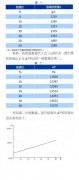 壓力變送器測量固液比原理及應用