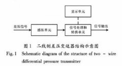 試驗室差壓變送器計量檢定中的問(wèn)題研究