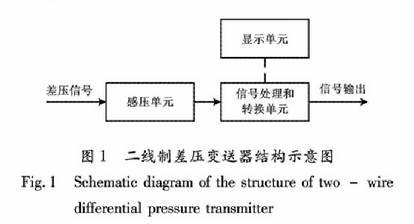 二線(xiàn)制差壓變送器結構示意圖