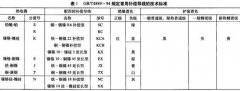 工業(yè)爐上熱電偶補償導線(xiàn)的不當使用