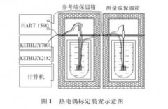 基于熱電偶環(huán)境溫場(chǎng)測量的關(guān)鍵問(wèn)題改進(jìn)