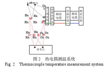 熱電偶測溫系統圖示