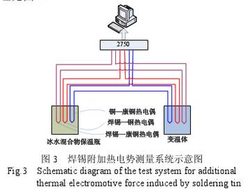焊錫附加熱電勢測量系統圖示