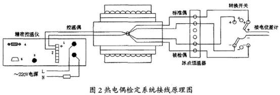 裝配式熱電偶檢定系統接線(xiàn)原理圖示
